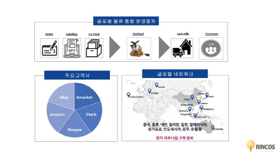 사진= 린코스 코리아. 제공
